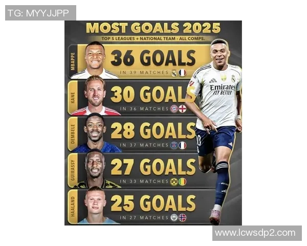 2025现役世界百大足球球星排行盘点及影响力分析