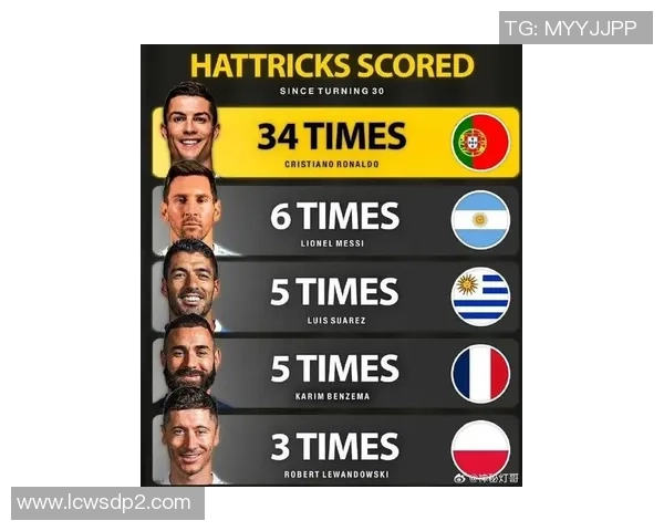 全球足球十三大球星排名揭晓 梅西C罗领衔顶级传奇球员榜单 全球足球十三大球星排名揭晓 梅西C罗领衔顶级传奇球员榜单