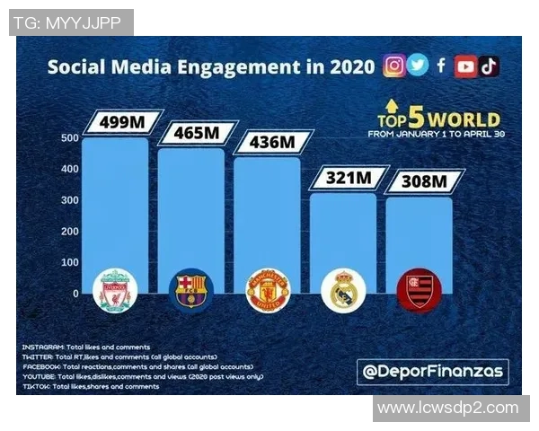 全球足球明星粉丝数量排名及影响力分析榜单 全球足球明星粉丝数量排名及影响力分析榜单